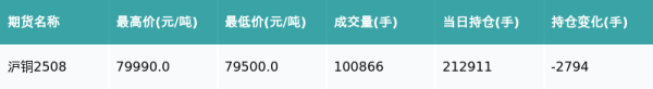 龙信金融 沪铜主力合约收涨0.16%