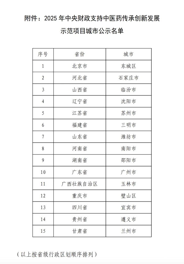股鑫宝 财政部公示! 广州入选中医药传承创新发展示范项目城市