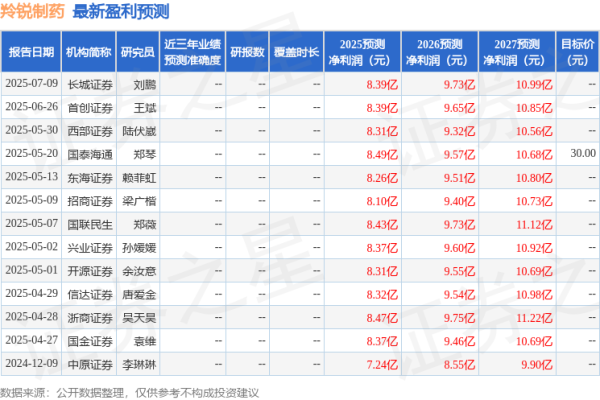 优配资 国金证券: 给予羚锐制药买入评级