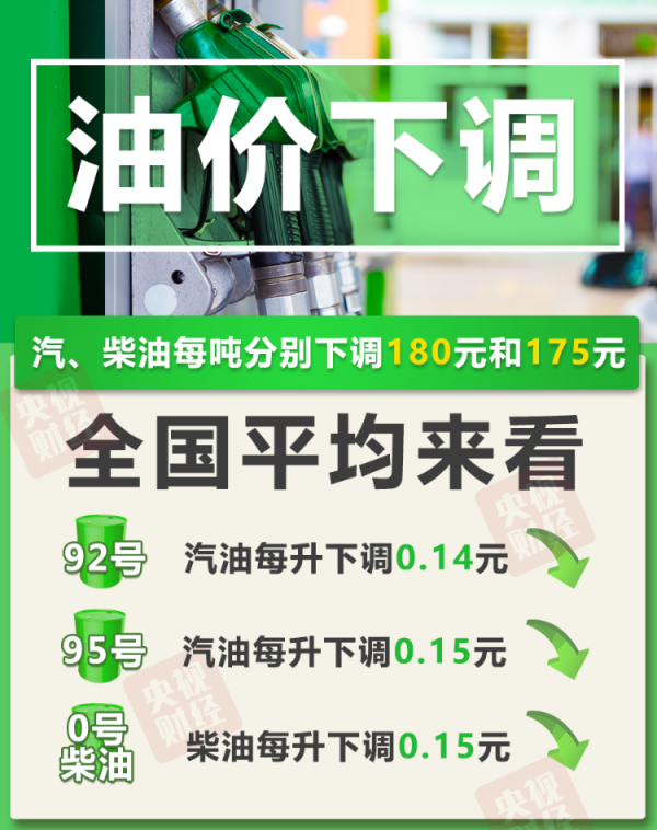 科元网 今晚油价下调！加满一箱油能少花7元