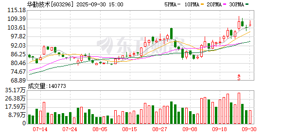 中兴证券 华勤技术回应H20政策调整：产业链已做充分准备 预计年营收维持20%以上增长