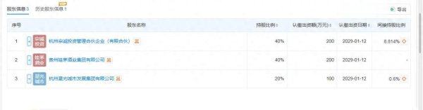 哈福配资 宗庆后弟弟所创品牌“娃小智”董事长首次直播露面, 称买30万元货送SUV
